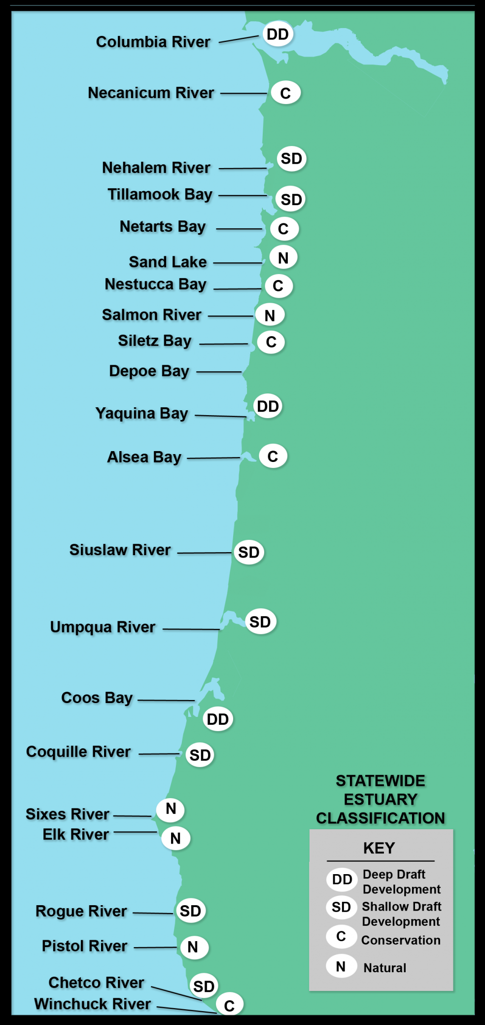 Oregon's 22 major estuaries are classified into four levels for development and planning purposes